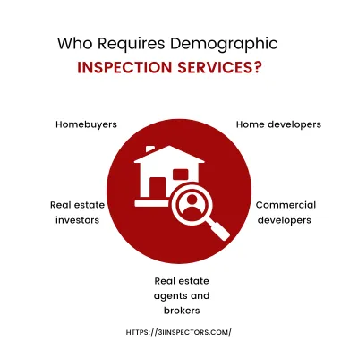Who Requires Demographic Inspection services